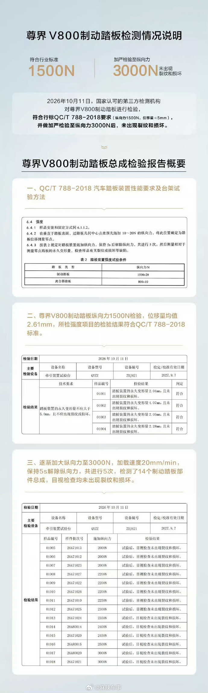 关于尊界V800刹车踏板问题的最新消息，品牌方委托“中国汽研”做了测试，尊界车主