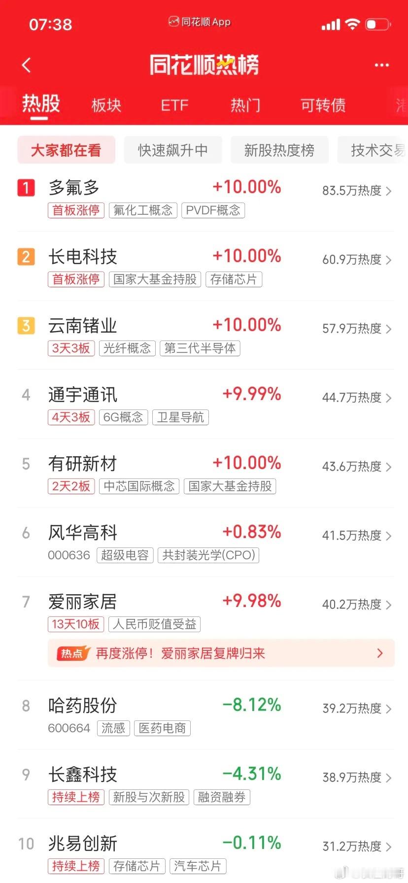 今天炒什么，一起来看看吧：第一名，多多同学，氟化工第二名，长电家的阿科同学，存储