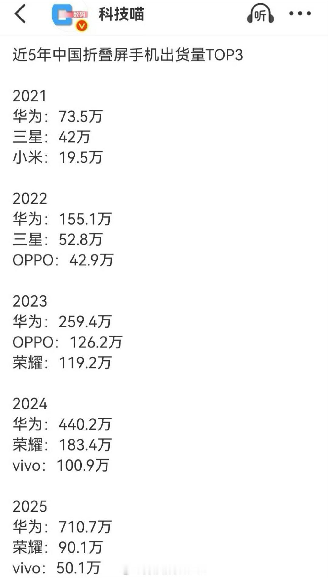 华为被制裁的这几年竞品不给力啊[doge]折叠屏基本是可以说是没有竞品。 ​​​