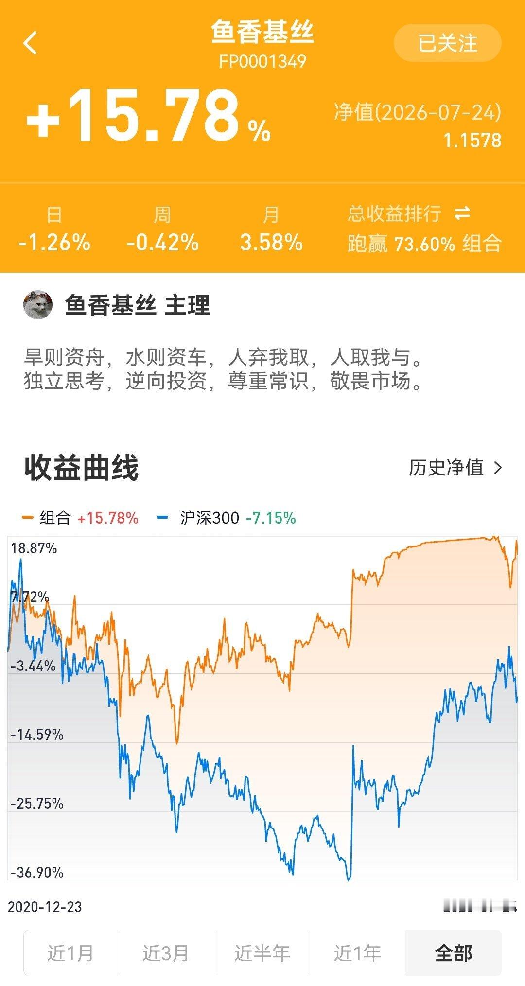 2026年7月24日鱼香基丝基金投资组合晒单 组合成立以来场外组合收益率15.7