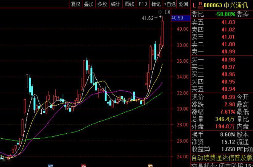 【说点干货】
我们回顾本轮行情，经历了三个阶段：
第一个阶段，牛市题材（牛市旗手