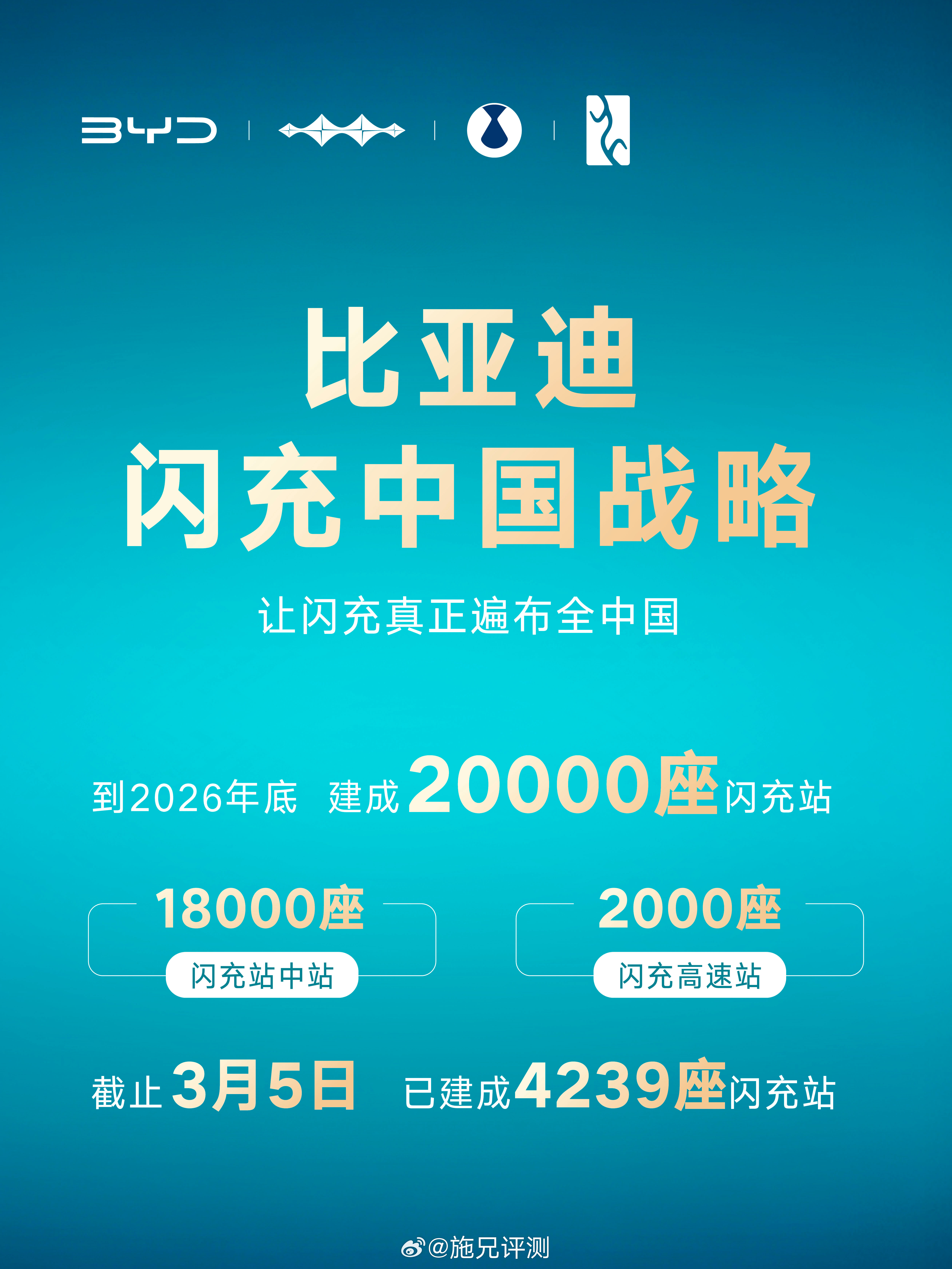 比亚迪发布闪充中国战略,硬核闪充技术树立行业新标杆!3月5日，比亚迪发布第二代刀
