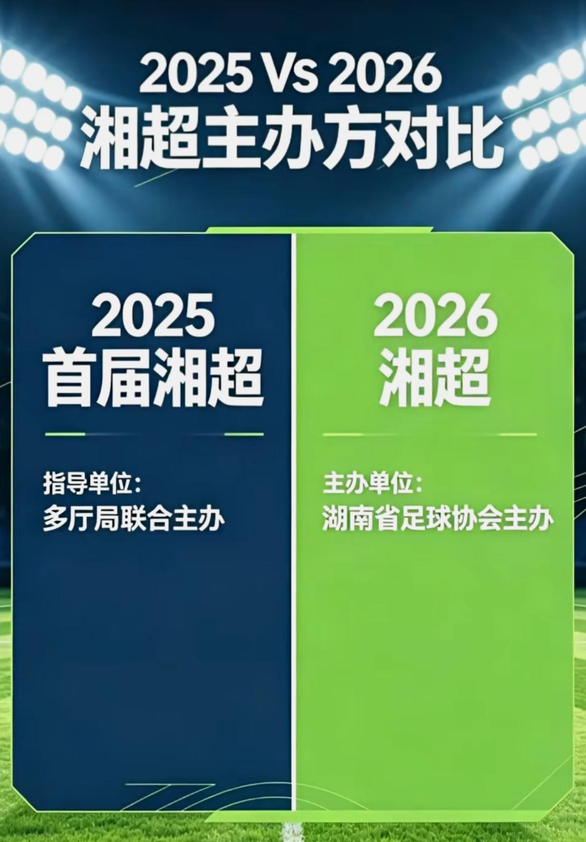 怪不得今年湘超开始变味，出现黑哨了。
只要被某协会染指，结局自然而知。可惜了！