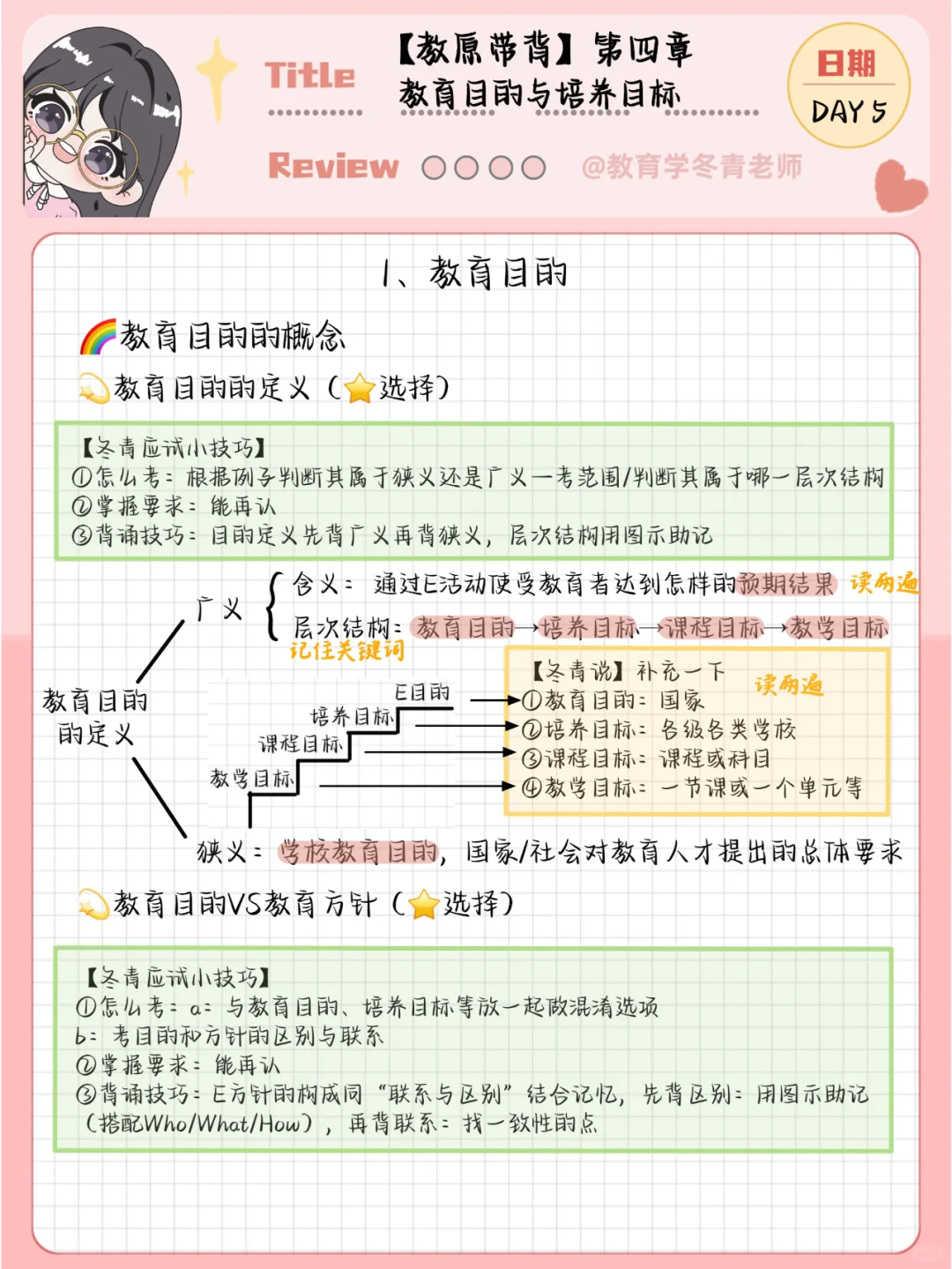 333教原带背D5 | 纸质版笔记vs电子版笔记