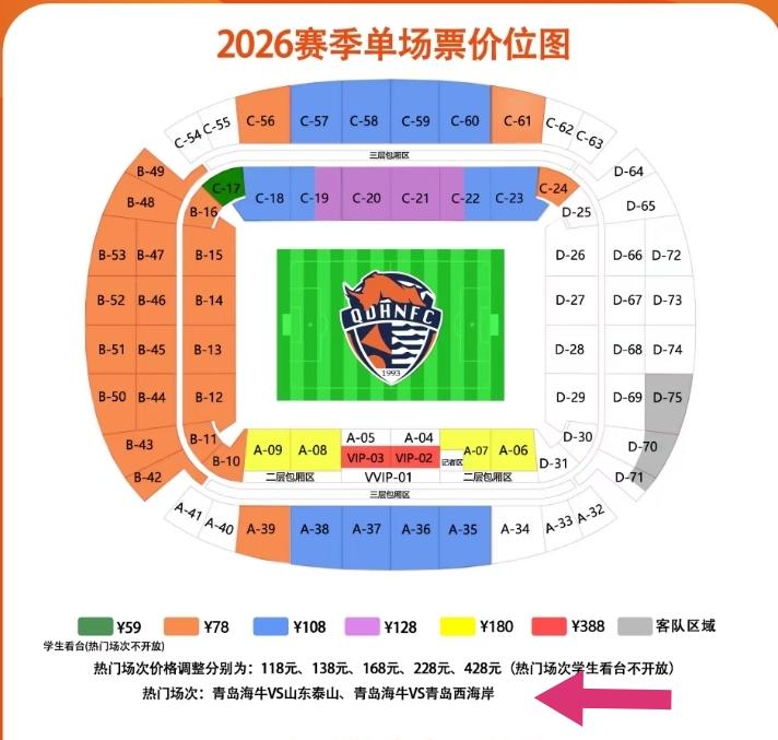 最近青岛海牛公布了2026赛季单场票价和散客套票票价，单场票价最低59，最高38