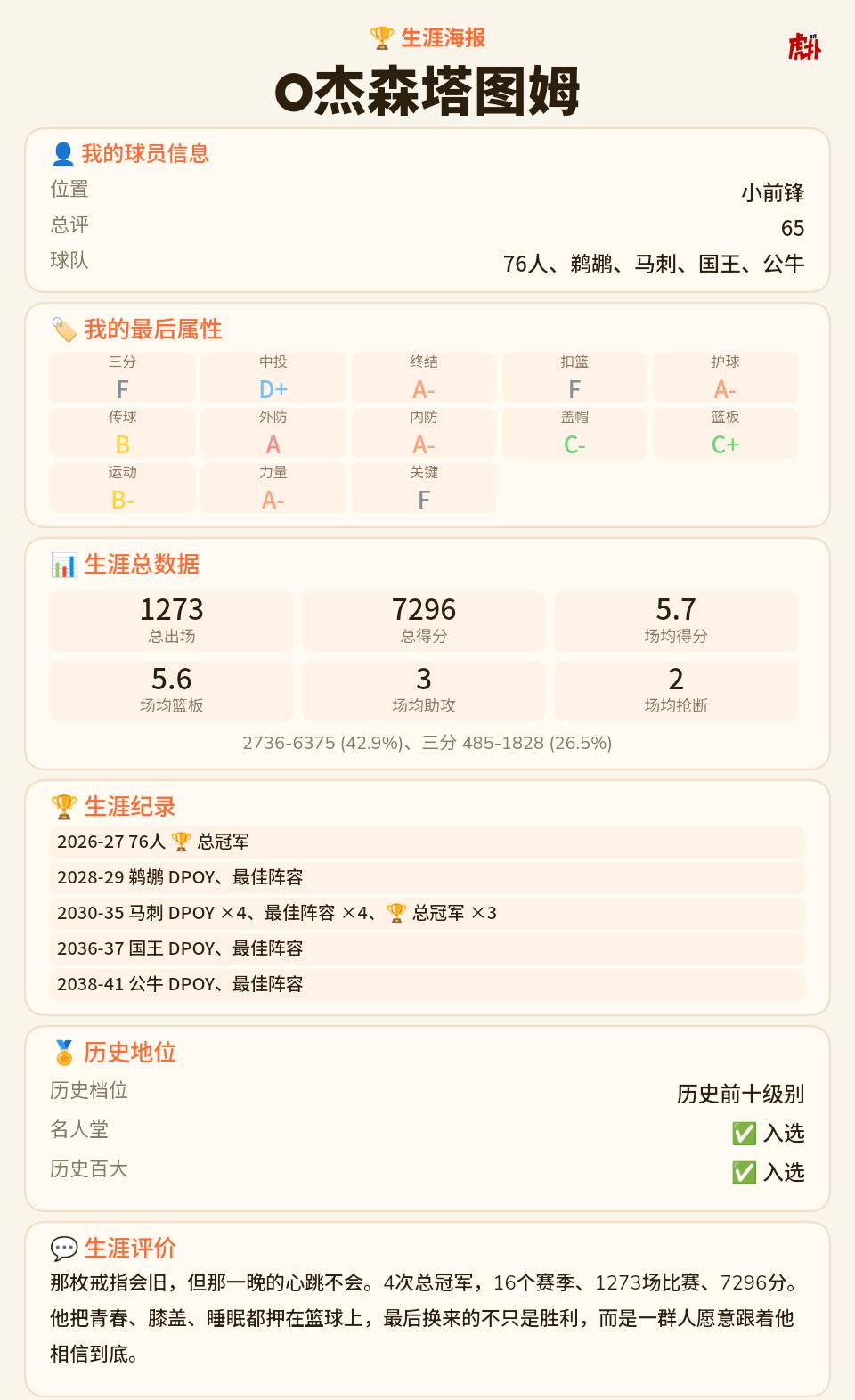 《防守赢得总冠军》
后期衰老了总评越来越低