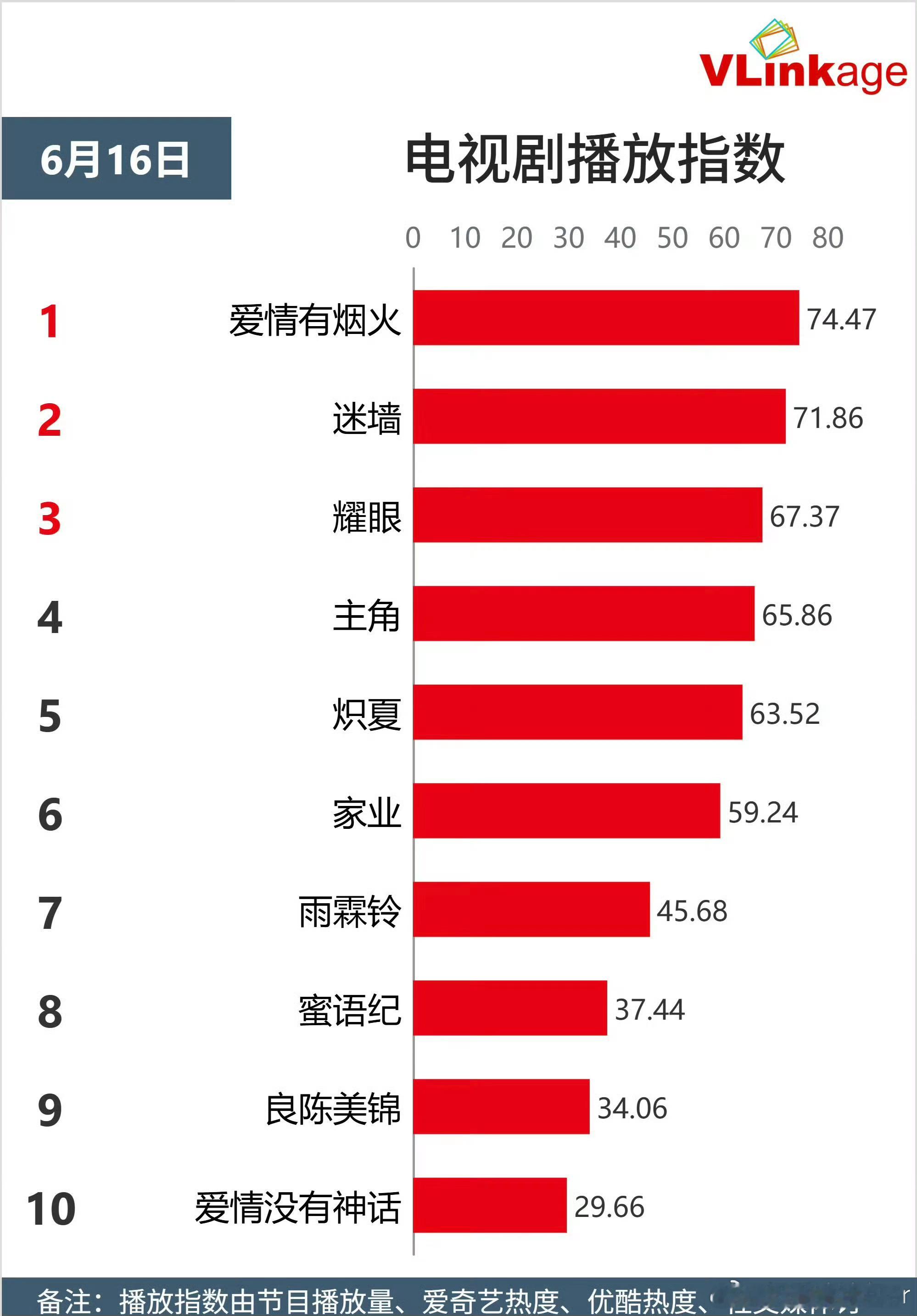 爱情有烟火开播 小烟火加油！！ 