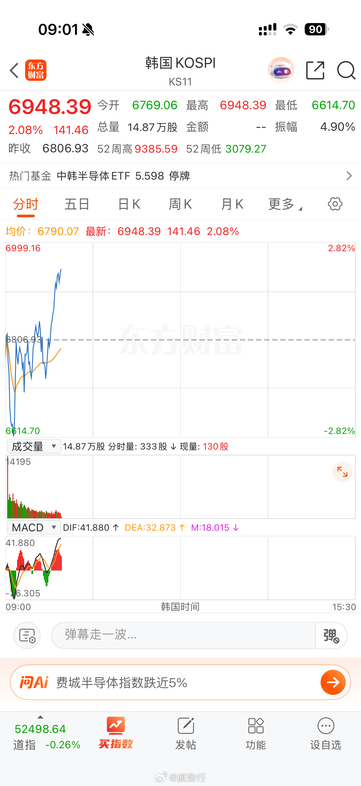 🧊冰点也该反弹修复了 