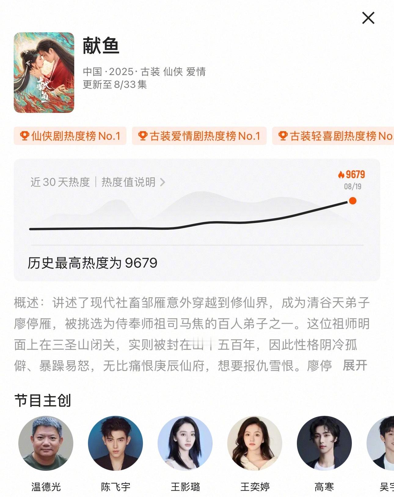 陈飞宇王影璐《献鱼》热度破9600了，破万也快了吧[good] ​​​