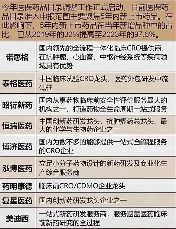 中药概念核心潜力企业+中药大全+中药行业龙头，真正的优质企业！中药要被排除出名？