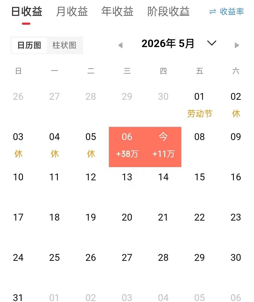 收盘了，5月2天开门红，一个字稳．．．