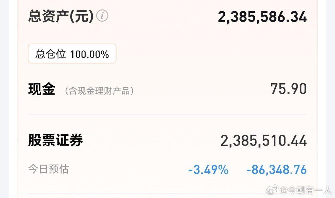 今天指数一度暴跌超百点，4000点保卫战再度打响，将近4600家下跌。我的账户下
