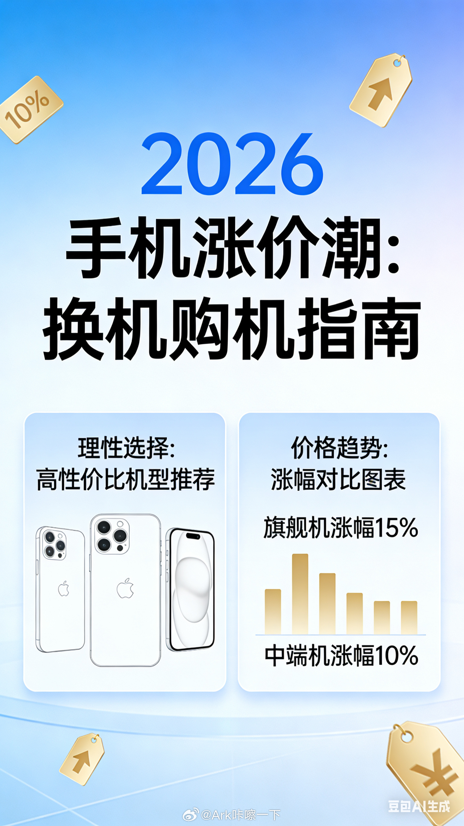 手机涨价潮下如何换机以前我们都说手机买新不买旧，今年目前第一波涨价大家还没有感受