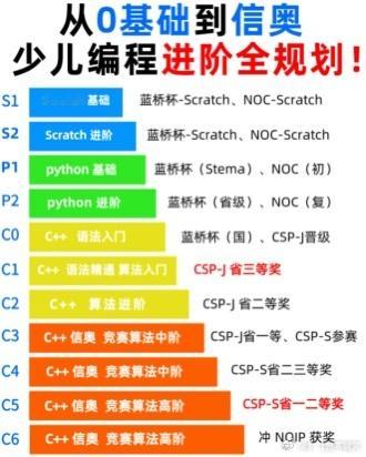 自从娃学了核桃编程，家庭地位悄然变化… 从前：“妈，遥控器咋用？” 现在：“妈，