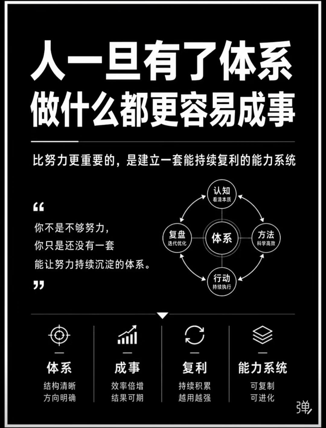 “体系不是一下子搭成的，
而是你每一次有意识整理、表达和沉淀，
慢慢长出来的。”