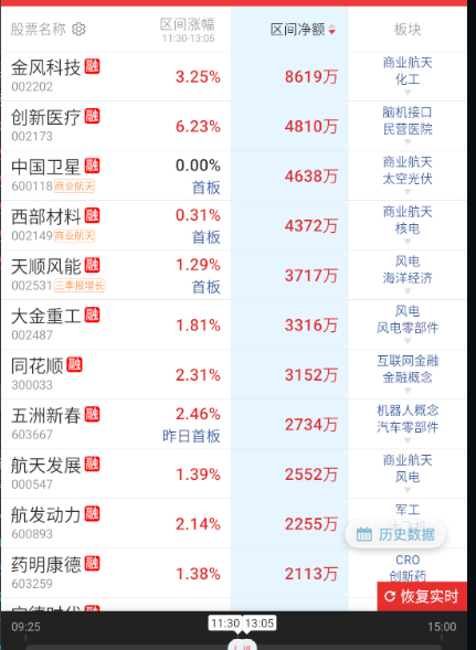 现在最能薅国家队羊毛的是各种题材。 ​​​