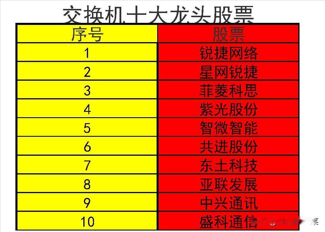 交换机十大龙头股，供大家参考，有没有合适的[火炬][火炬][火炬]