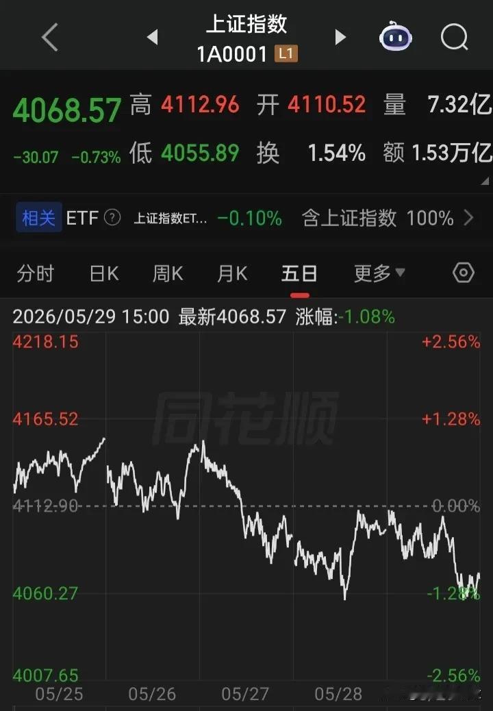 此类阻止进大牛之事何时了何时是个休
圈钱套现、信息披露违规，违规违法财财造假、业