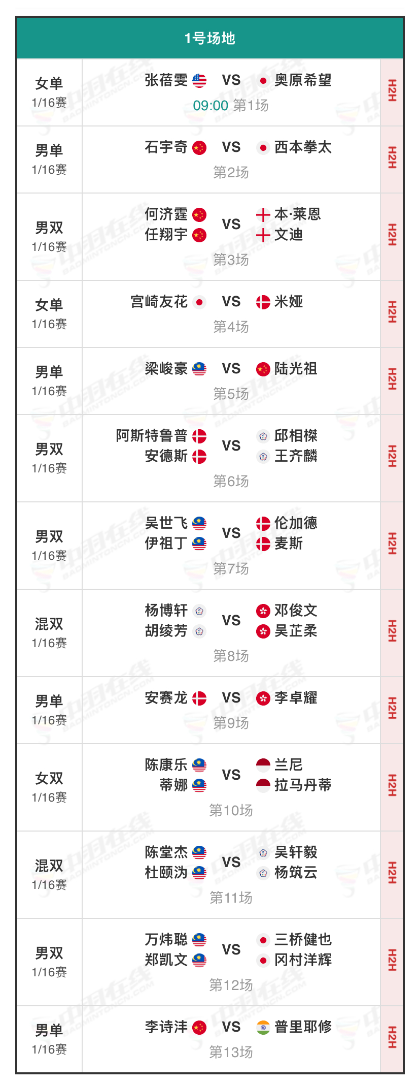2025马来西亚公开赛首日赛程及最终签表贾一凡/张殊贤替补进入正赛 