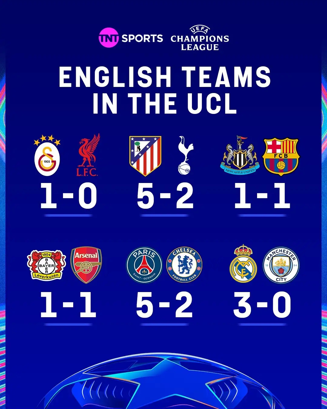 英超神话破灭！欧战首轮9队仅1胜，曼城成最大坑小组赛有多风光，淘汰赛就有多狼狈。