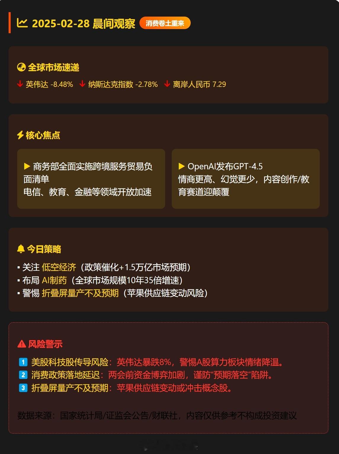 📆 2025-02-28  晨间观察 ：消费赛道卷土重来，AI制药暗藏新机📰