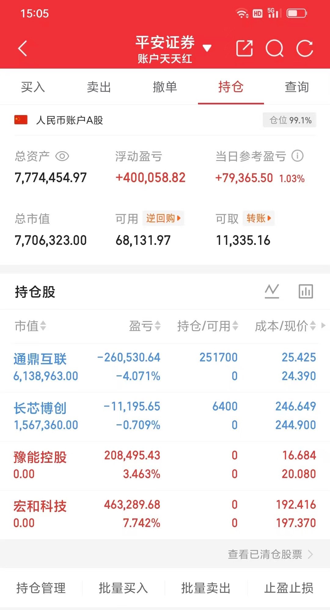 300w本金记录翻5倍（64天）今日持仓票： 长芯bc。通鼎hl今日总资产780