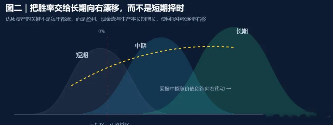 年化100%展示的不是能力，而是对周期的无知网页链接个人百米跑了15秒，没有人会