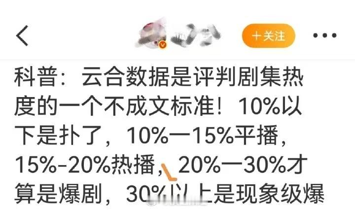 书卷一梦 热度稳步上升，扛住了！超点第二天站内热度破9600！云合超20%了，路