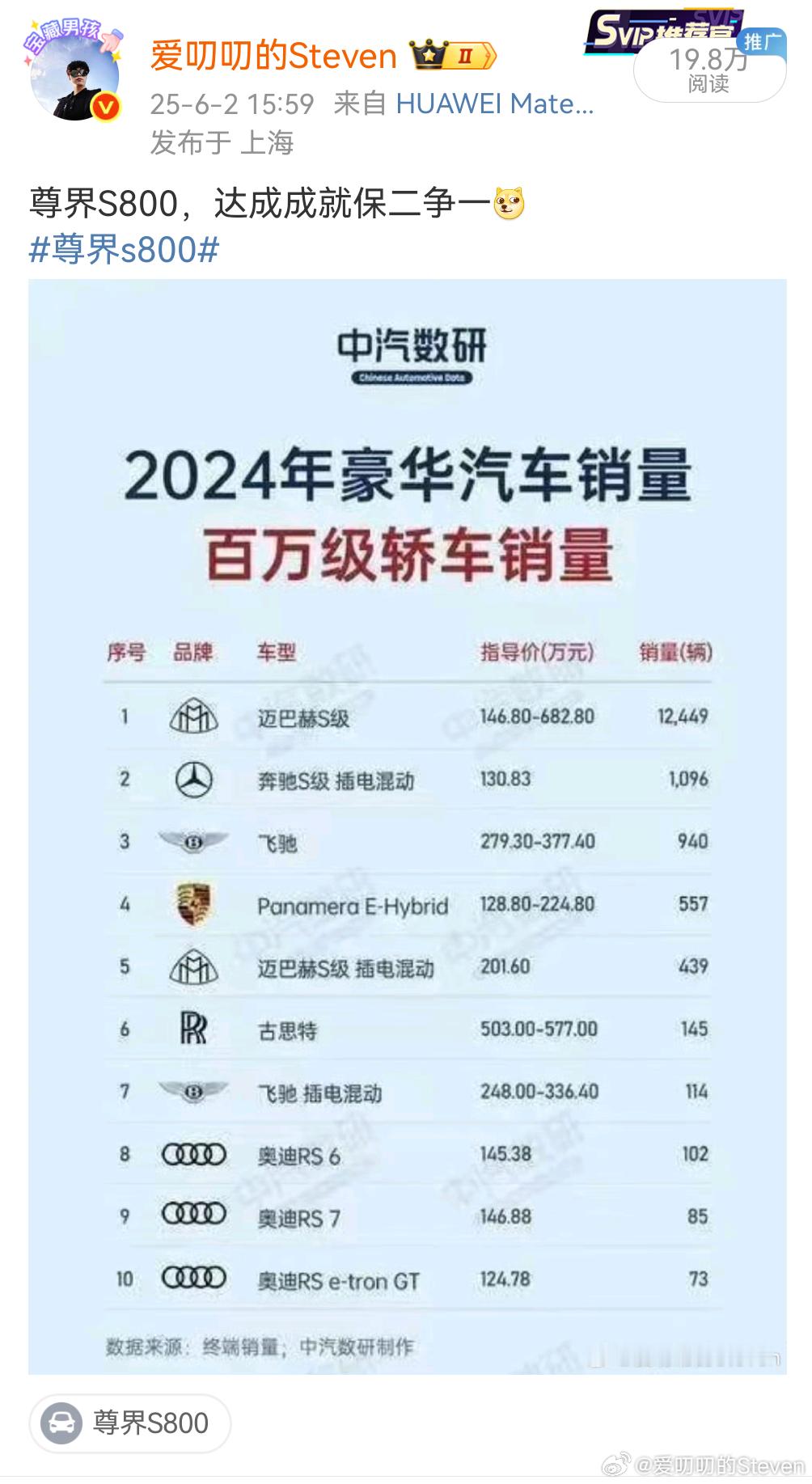 我昨天这个微博又让好多人破防了。我们来聊一个话题，假设:大劳R，出一款新车类似宏