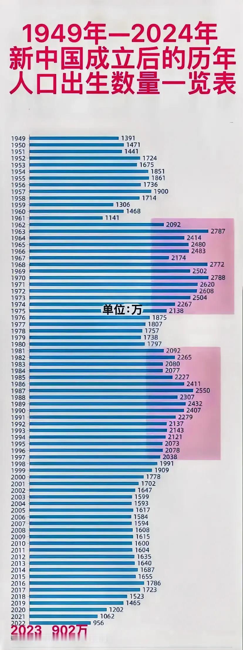 为啥现在大伙儿都不愿意生孩子了呢？
想当年，咱们国家1971年开始搞计划生育，那