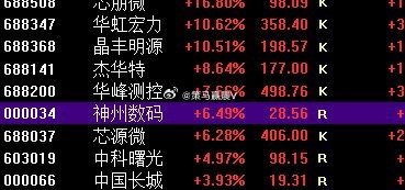 市场的缩量极其的严重，现在只有2.5W亿，背离和分割难度都很大，对于普通玩家来说