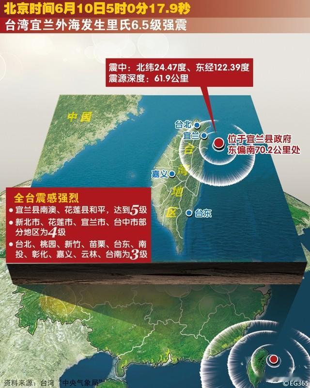 台湾宜兰县海域6.6级地震致多地交通受阻，桃园捷运全线停运、台北部分缓行，高铁6
