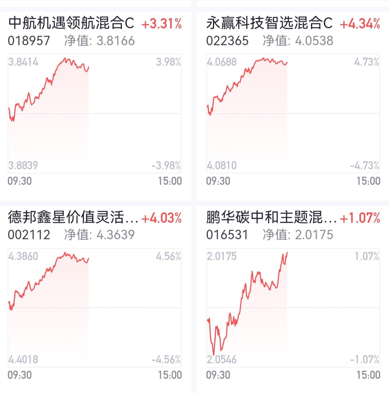 业绩超预期！CPO全线飘红，下午还能继续冲吗？
 
受英伟达业绩超预期利好影响，