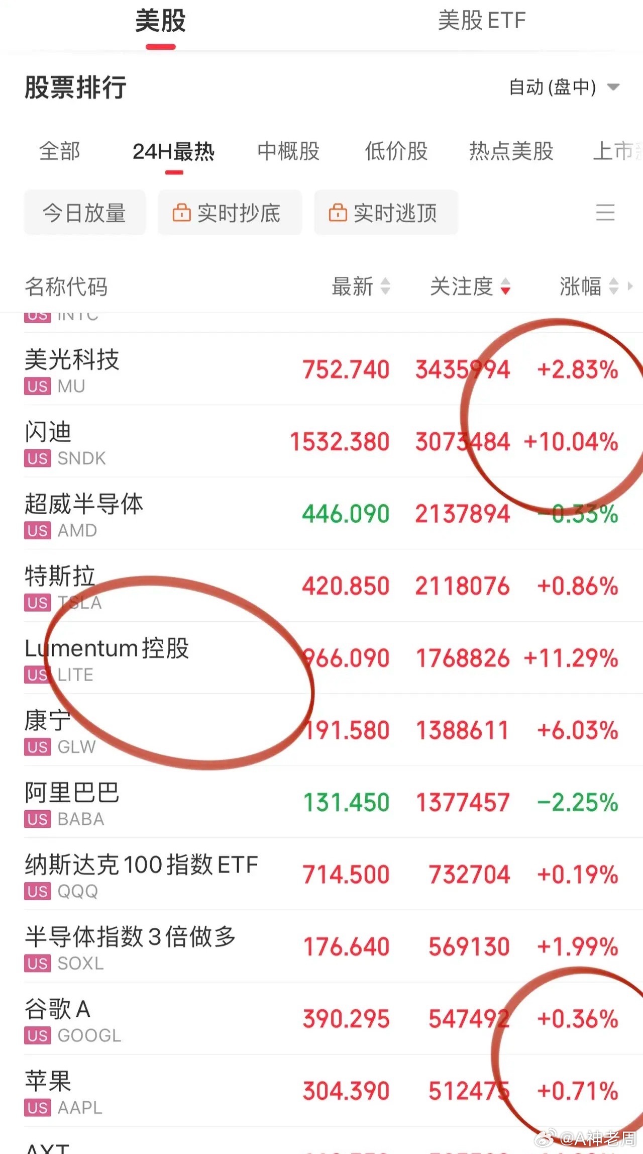 今晚的美股又用现实打脸A股股民！存储闪迪、光互联Lumentum&康宁大涨，苹果