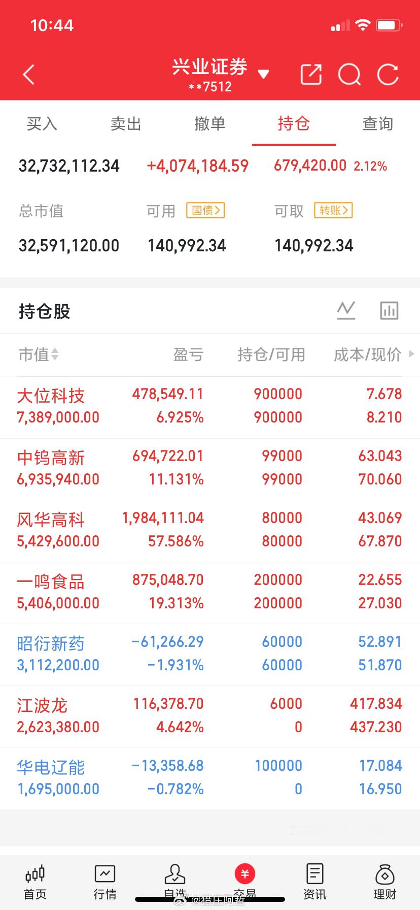 看图说话兄弟们，所有操作都在这，懂的都懂！ 
