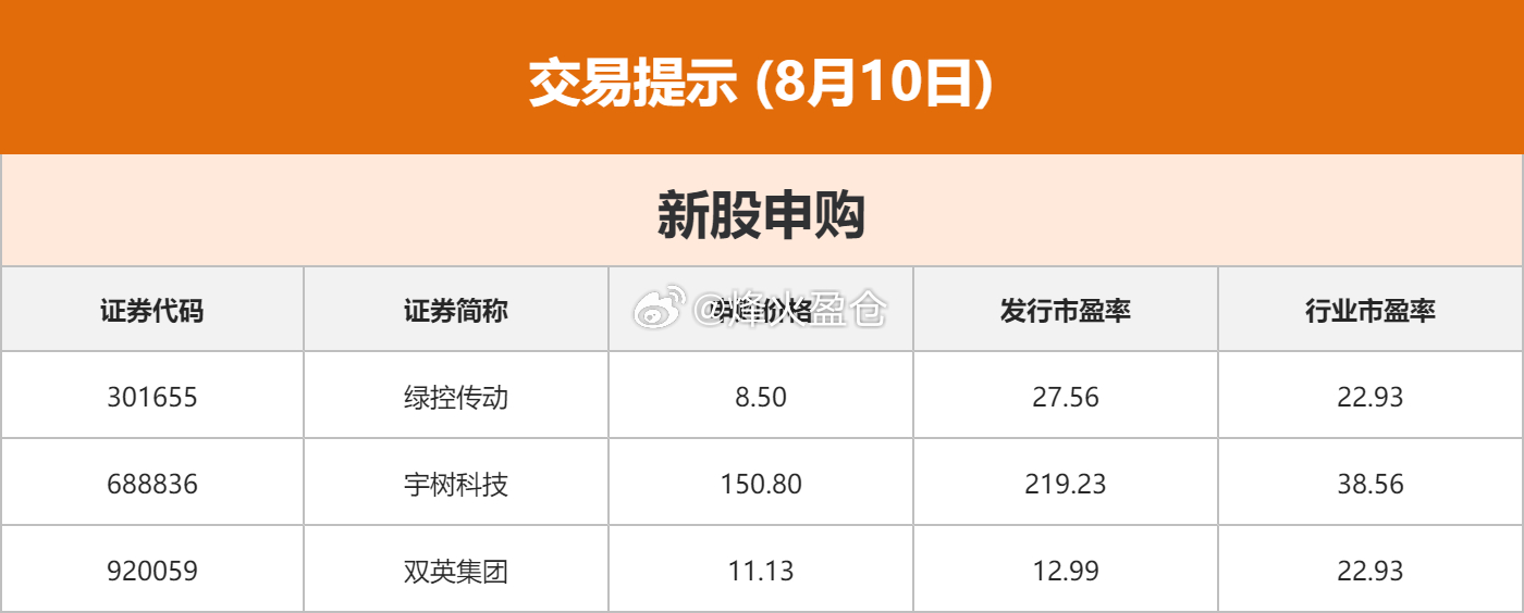 东方财富股票【东方财富财经早餐 8月10日周一】国家统计局：7月份居民消费价格指