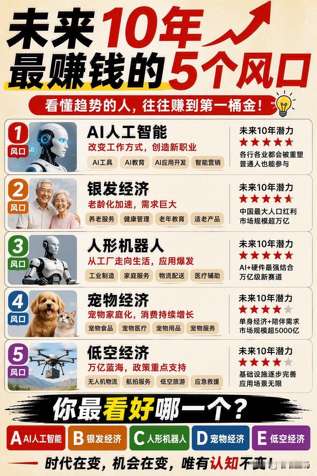 未来10年 普通人最大的机会
普通人赚钱方向 未来五年商机 再过十年未来是
