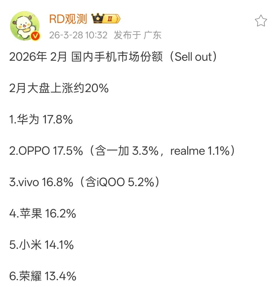 华为、OPPO和vivo可以啊，2月国内市场销量把苹果挤出前三了。 
