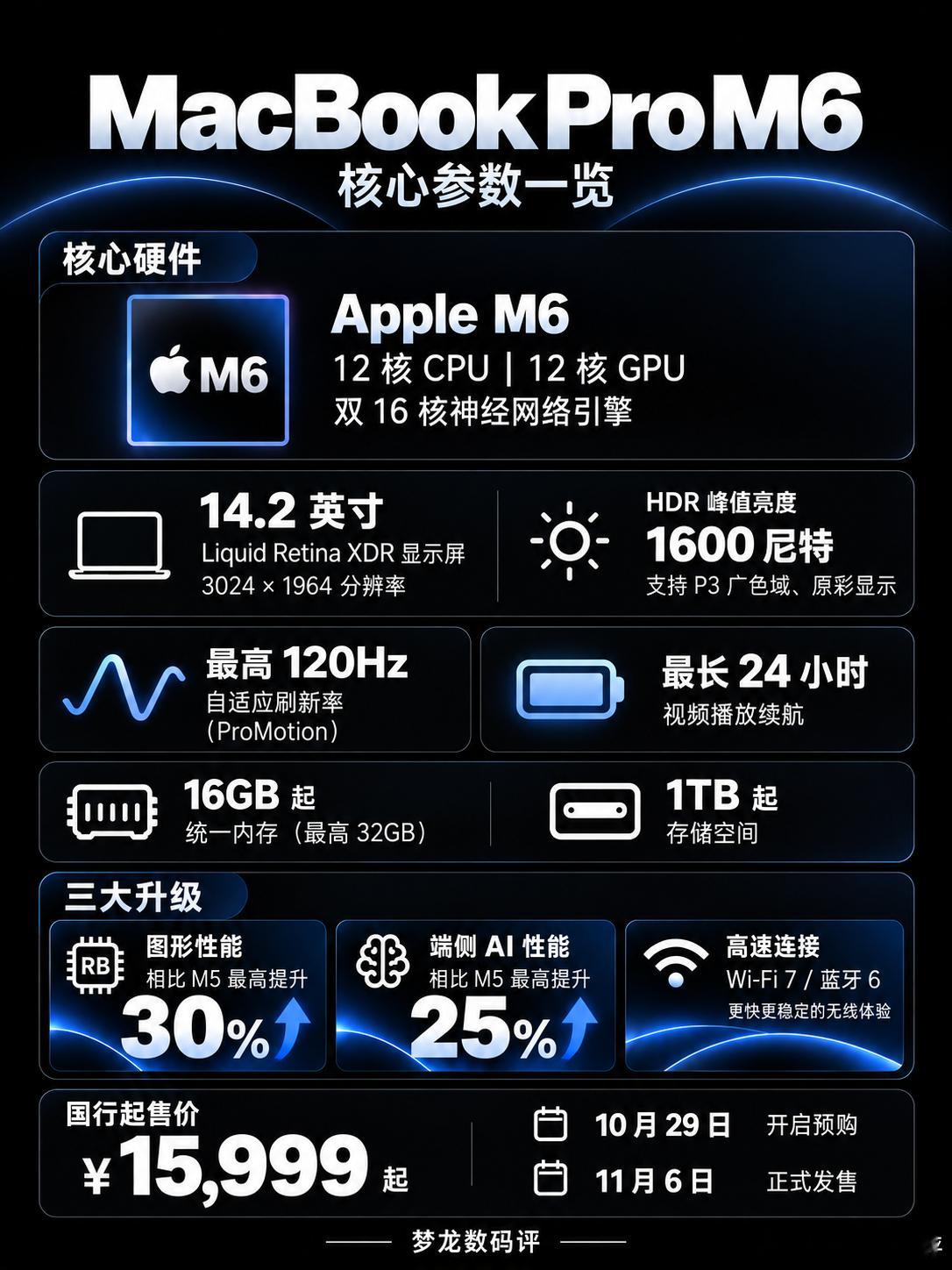 MacBook Pro M6参数汇总！性能提升最高30%苹果新一代 MacBoo