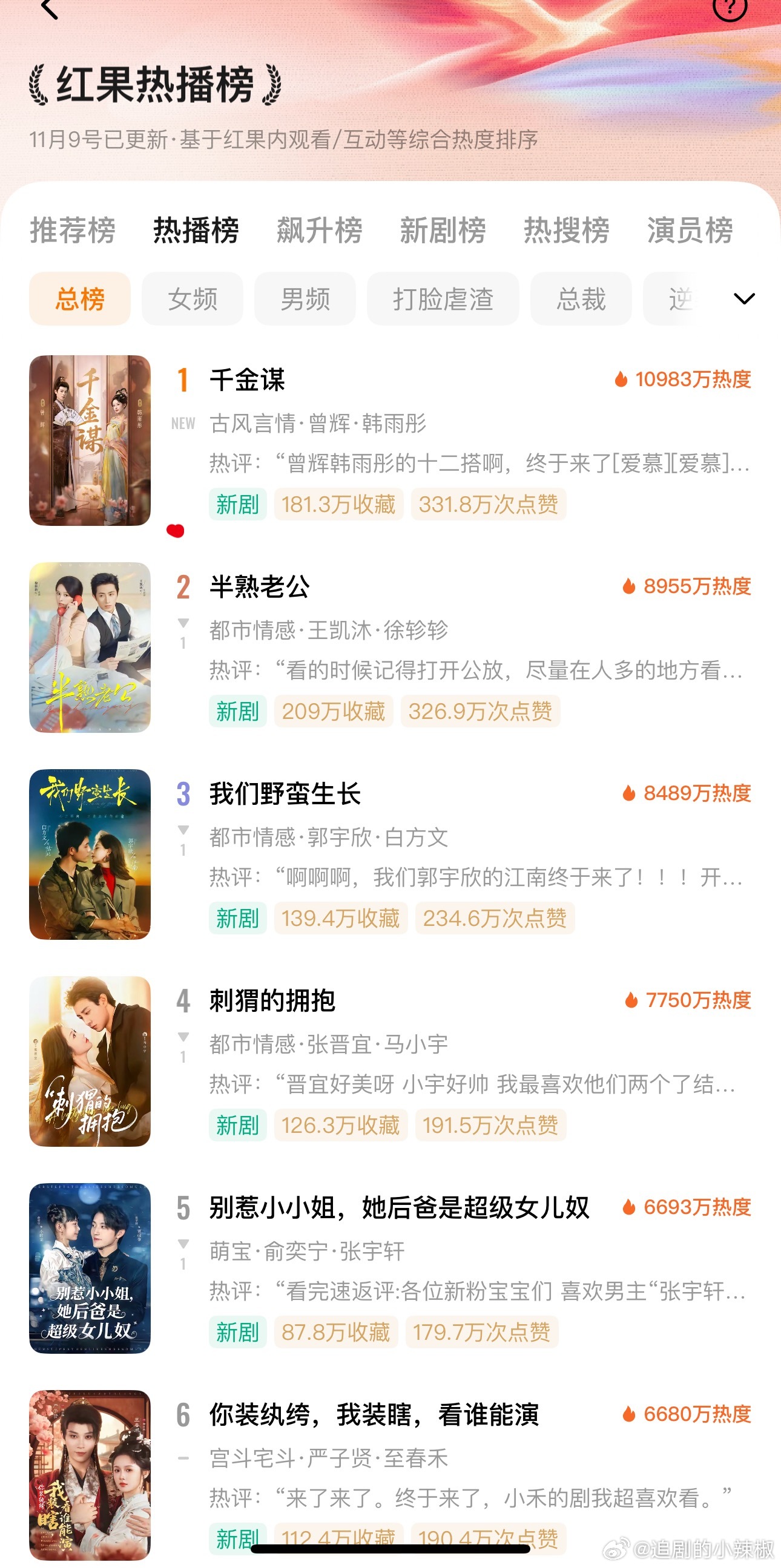 又一部千万热度爆款，感受到了短国顶流cp的号召力 ​​​