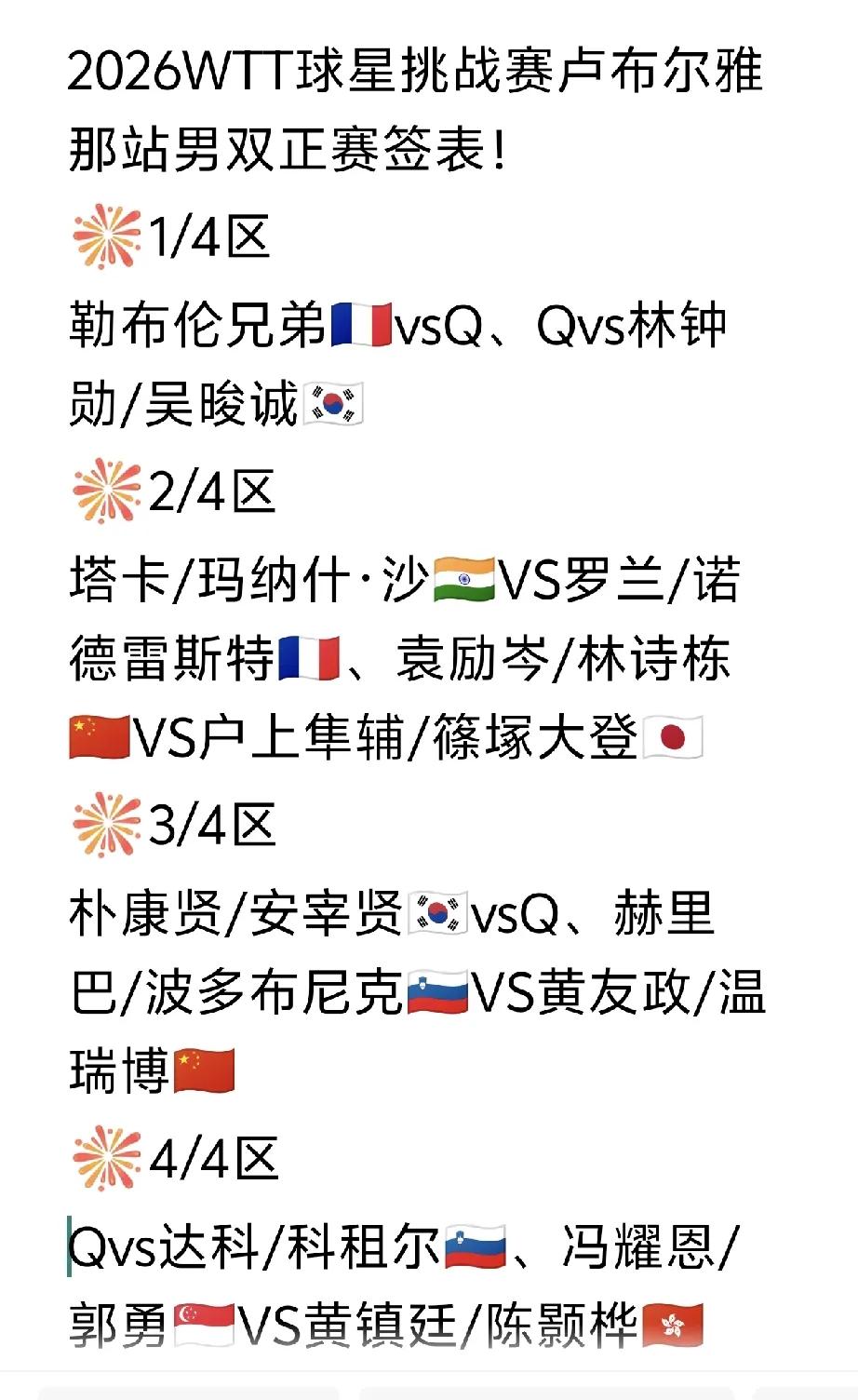 2026WTT球星挑战赛卢布而雅那站男双正赛签表很有看点。在这张签表里，有不少实