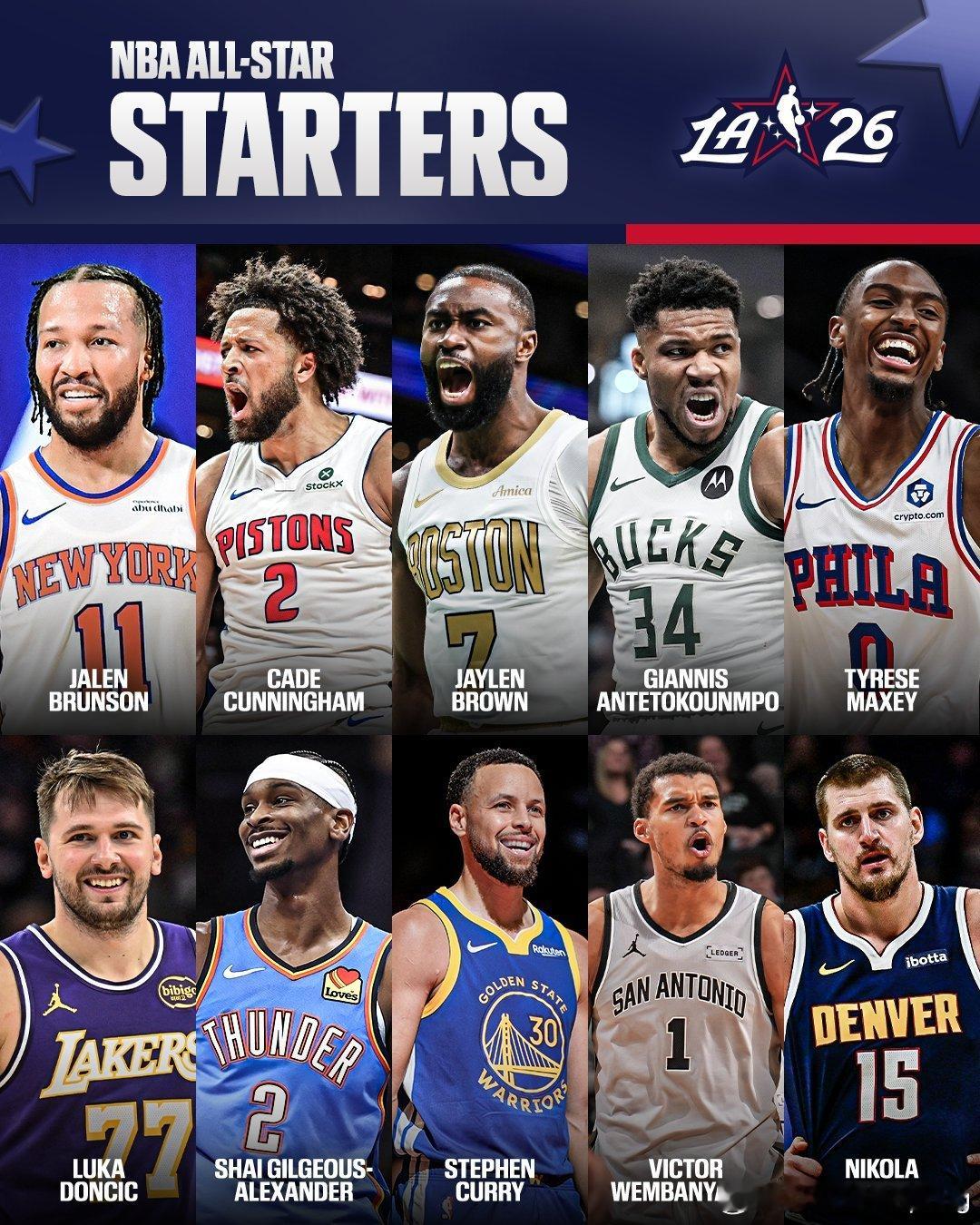 2026年NBA全明星首发结果已出炉西部：东契奇、亚历山大、库里、文班、约基奇东