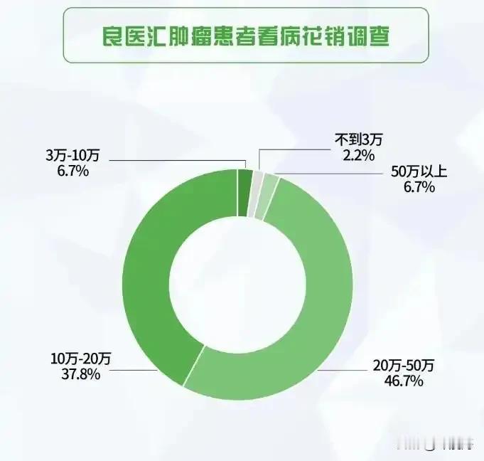 中国AI究竟是什么水平？看看它在医院干的“好事”。

当全球科技圈还在为GPT-