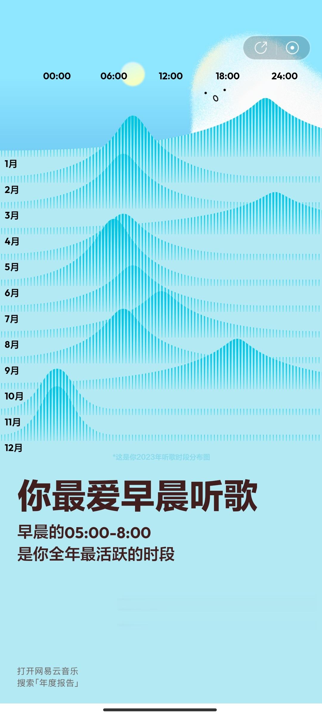 分享图片 ​​​