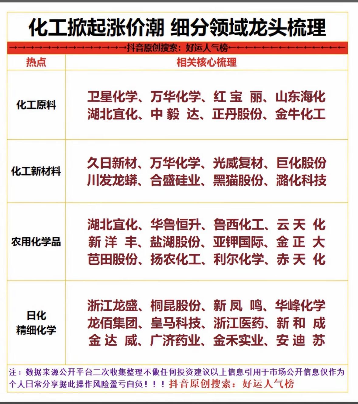 化工股最近涨势凶猛，这背后是国际原油供应受限、油价飙升，推高油头化工成本，而煤化