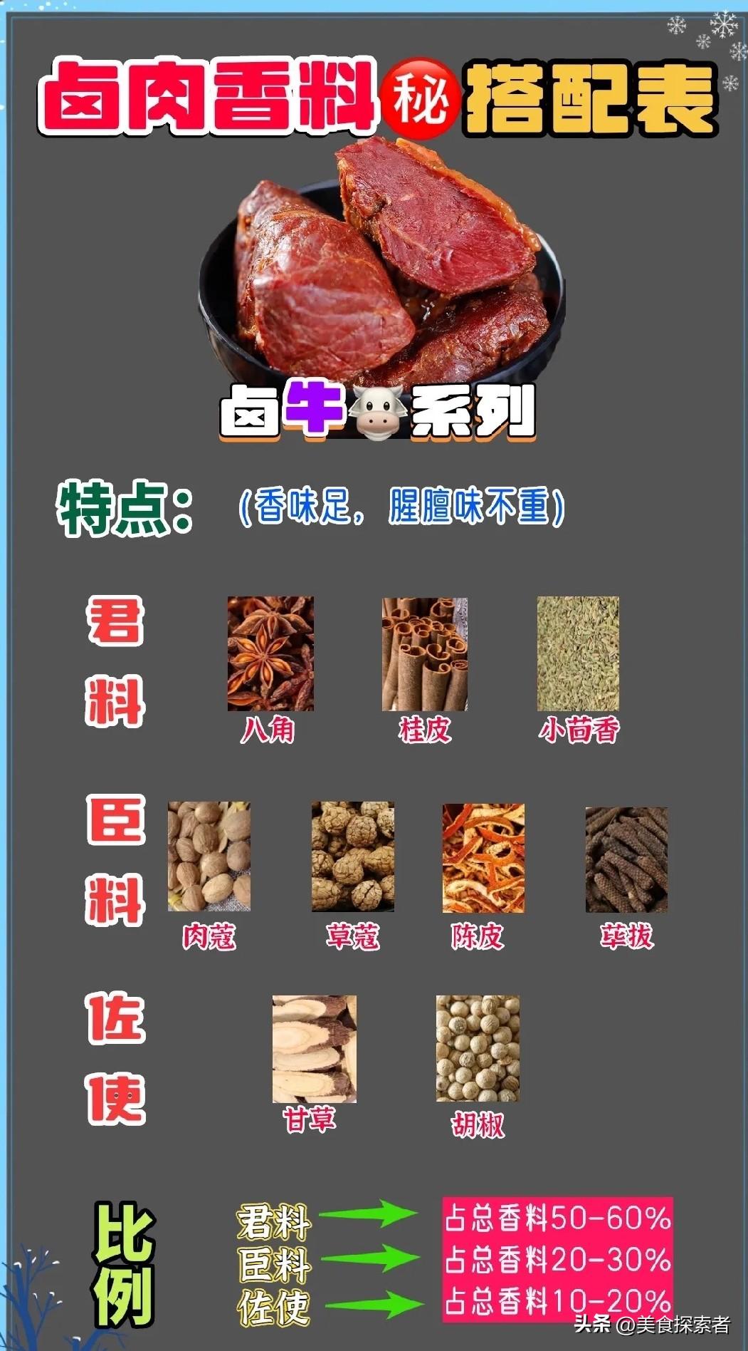 揭秘！自制香料配方让美食升级
还在照搬网上的卤味、炖肉香料配方吗？每次做出来味道