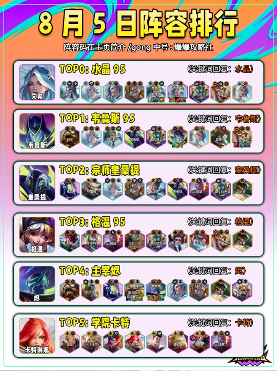 8月5日金铲铲开服五连鸡必玩6大阵容！