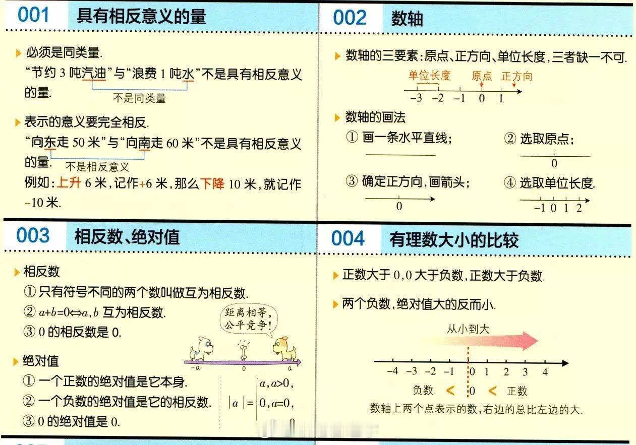 初中数学必会公式定理 ​​​