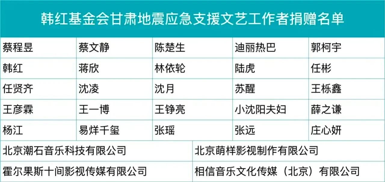 这次甘肃救灾，人心很齐！

沈月、苏醒、薛之谦、任贤齐、陈楚生、王一博、小沈阳、
