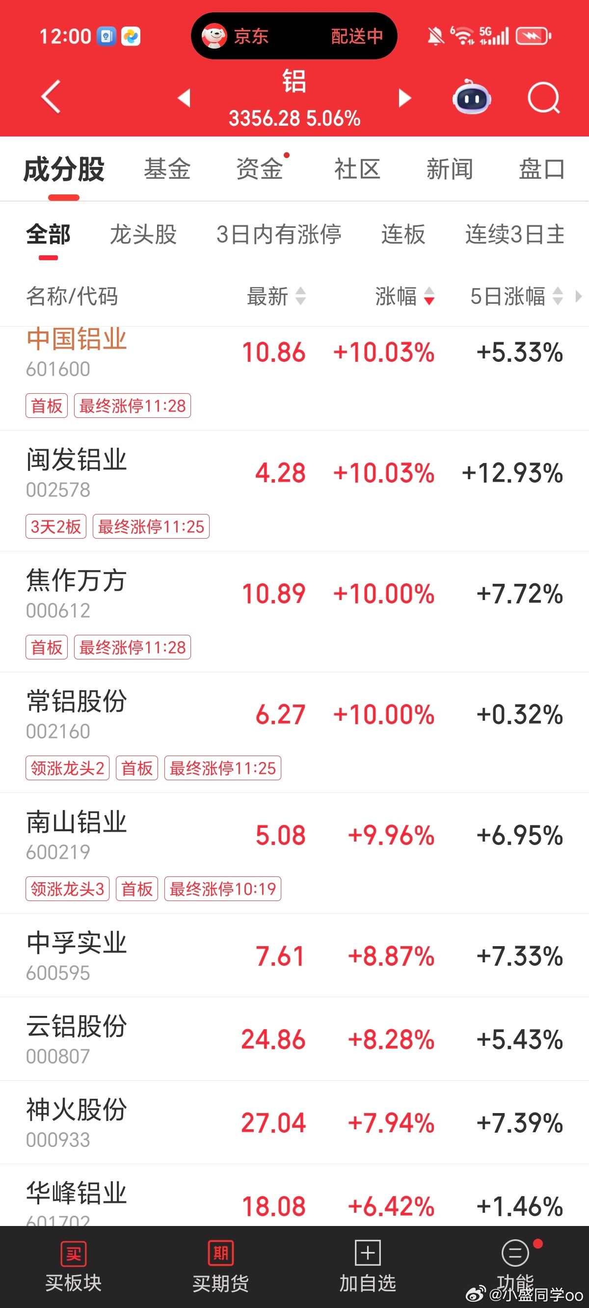 美国缺电，然后都炒作到铝了 ​​​